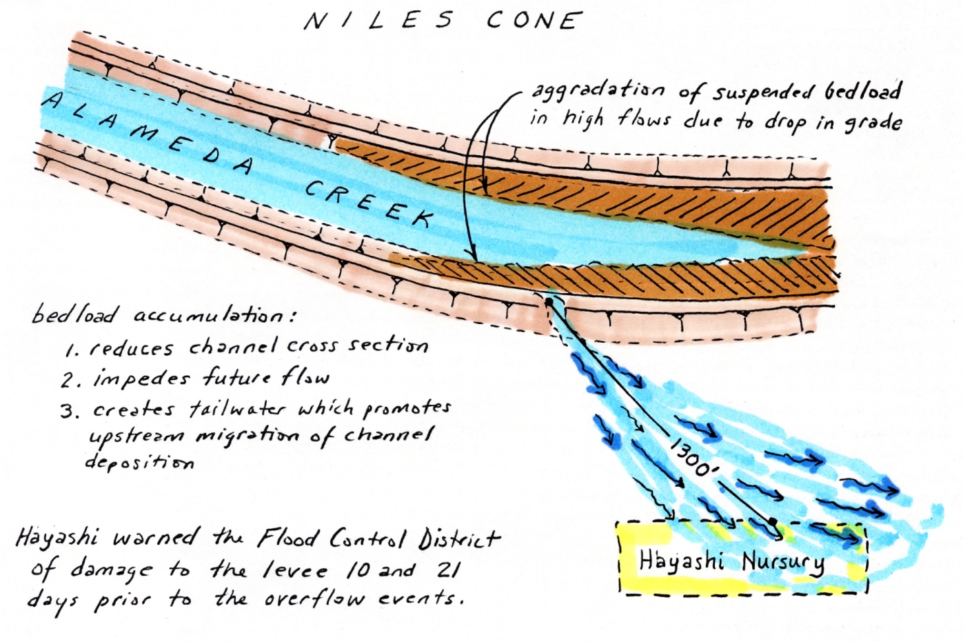 Flood Damage: Evolving Laws and Policies for an Ever-Present Risk